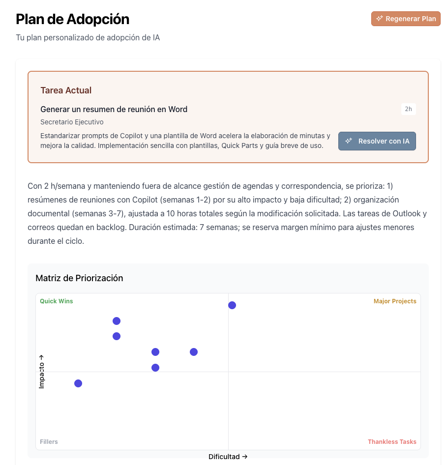 Plan de Adopción personalizado